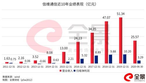 科技 第6页