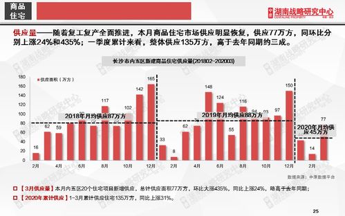 莆田市场价格大揭秘，究竟降价多少了？